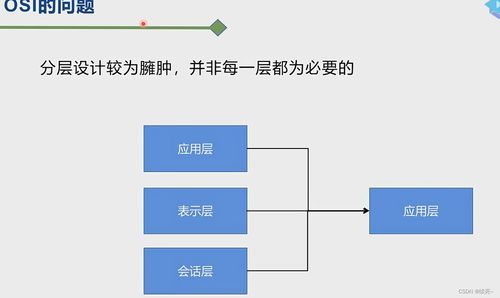 計(jì)算機(jī)網(wǎng)絡(luò)技術(shù) 數(shù)字時(shí)代的基石與脈絡(luò)