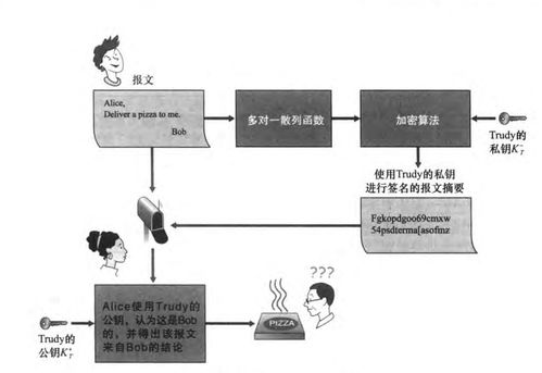 計算機網絡中的安全威脅、常見攻擊手段與HTTPS原理及抓包實踐