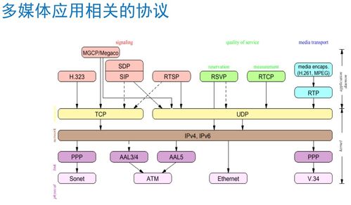 計(jì)算機(jī)網(wǎng)絡(luò)技術(shù)核心知識點(diǎn)梳理與學(xué)習(xí)筆記